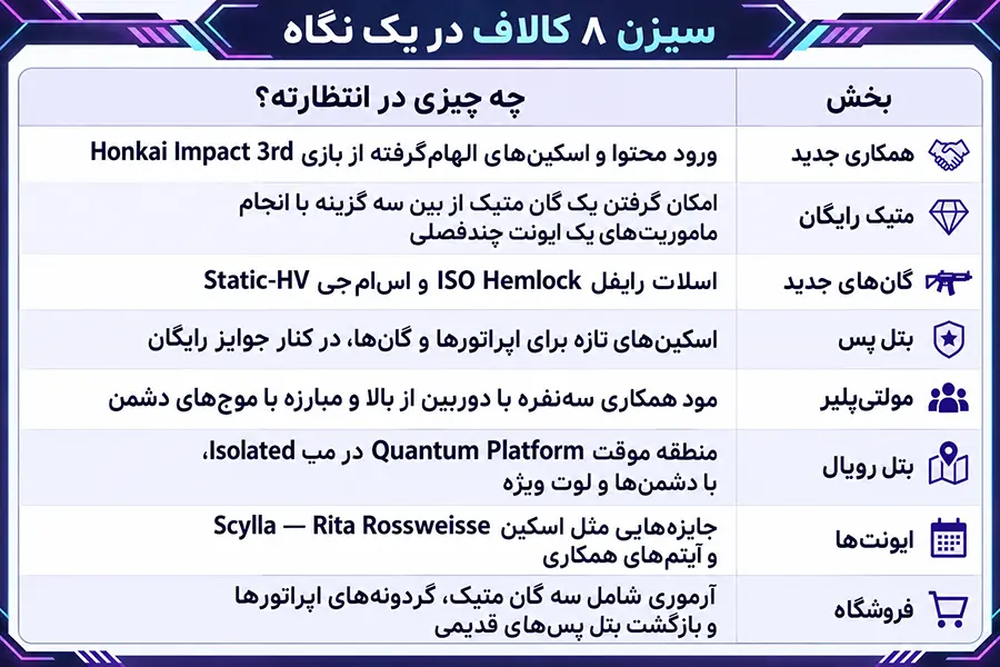 اطلاعات سیزن 8 کالاف دیوتی
