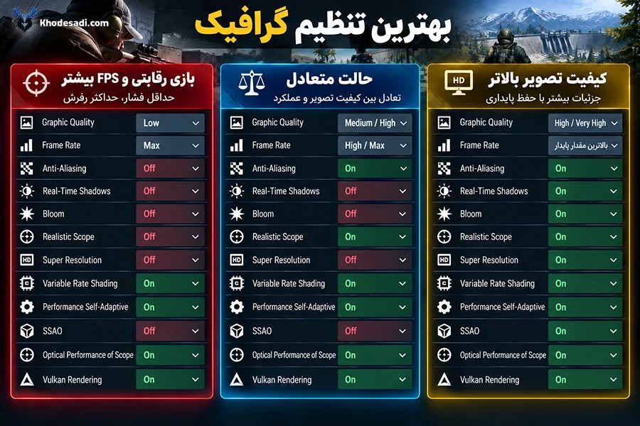 تنظیمات گرافیک کالاف دیوتی موبایل