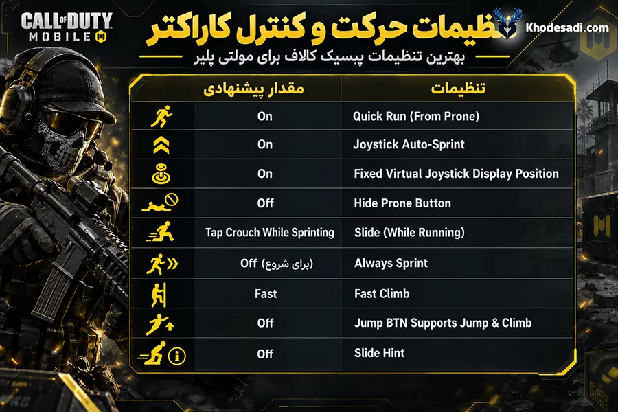تنظیمات حرکت و کنترل کاراکتر در مولتی پلیر