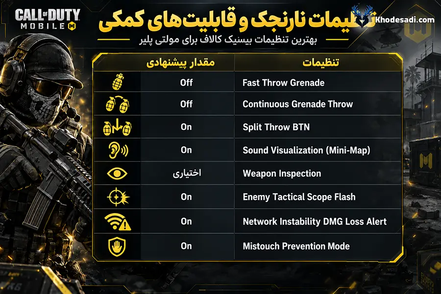 تنظیمات نارنجک و قابلیتهای کمکی در مولتی پلیر