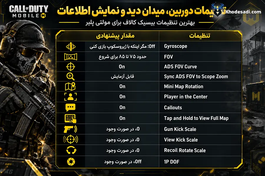 تنظیمات دوربین، میدان دید و نمایش اطلاعات در مولتی پلیر
