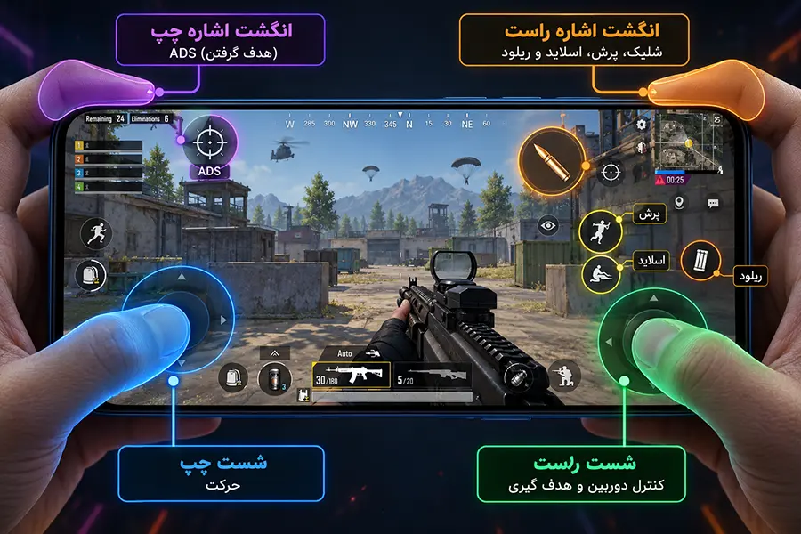 تنظیمات چهار انگشتی کالاف دیوتی